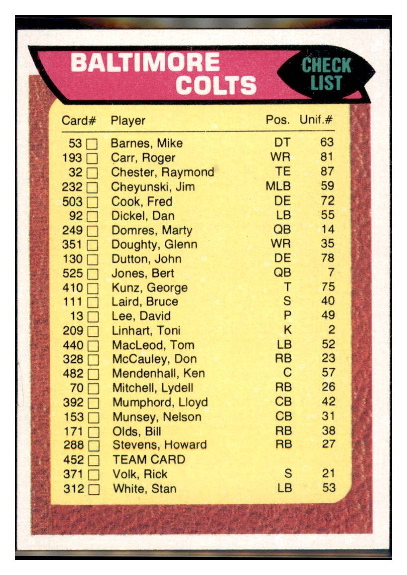 1976 Topps Baltimore Colts Team Checklists Baltimore Colts Football Card VFBMC simple Xclusive Collectibles