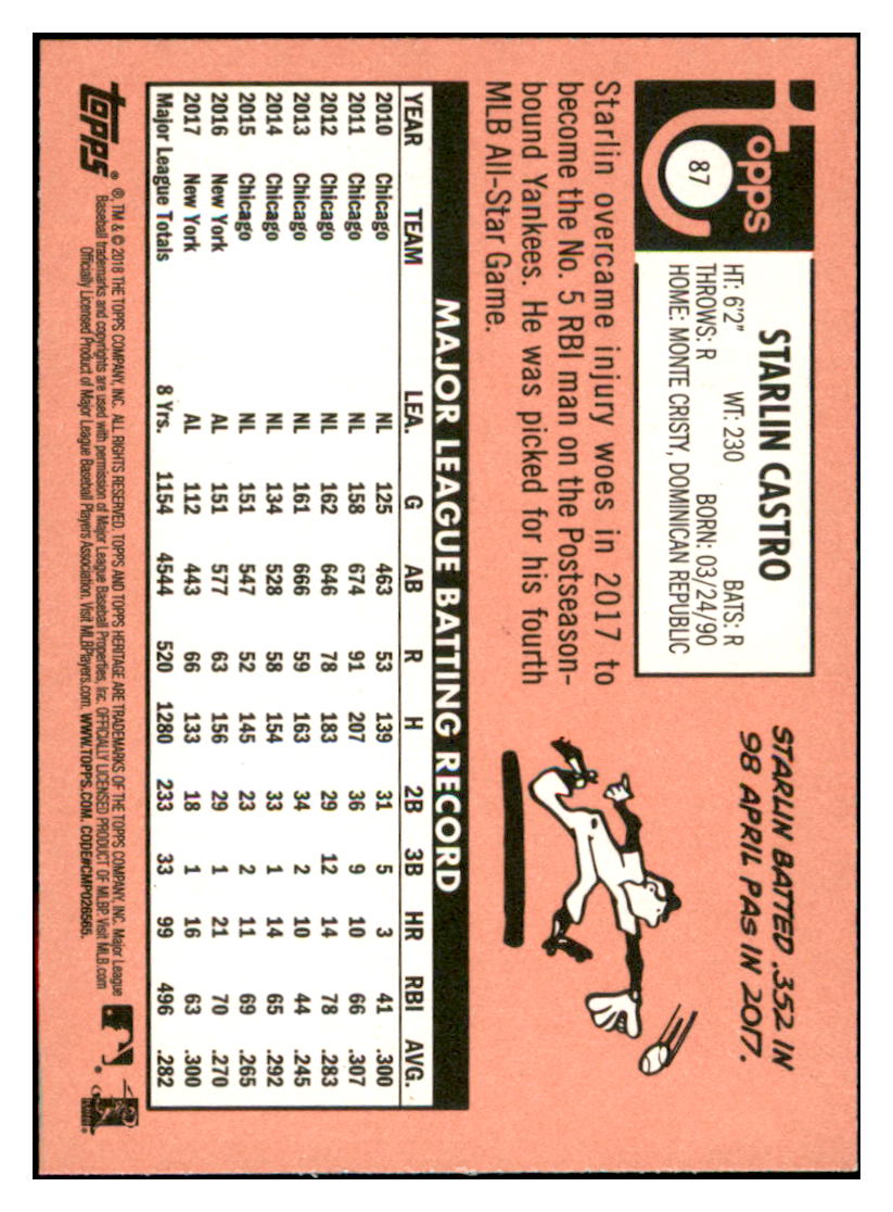 2018 Topps Heritage Starlin
Castro Miami Marlins Baseball Card
TMH1A simple Xclusive Collectibles