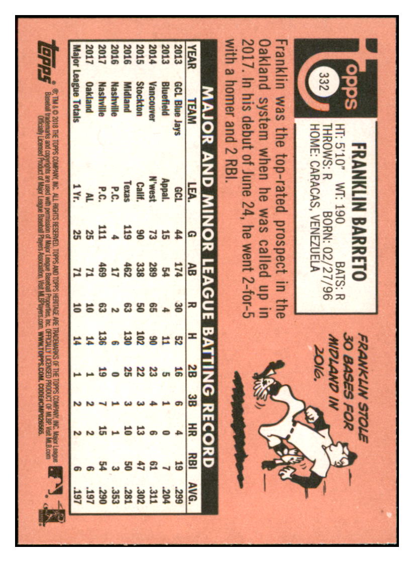 2018 Topps Heritage Joey Votto
/ Brandon Nimmo / Franklin Barreto / Rafael Devers VAR 1969 Topps Bazooka Ad
Panel Cincinnati Reds / New York Mets
/ Oakland Athletics / Boston Red Sox Baseball Card TMH1A simple Xclusive Collectibles