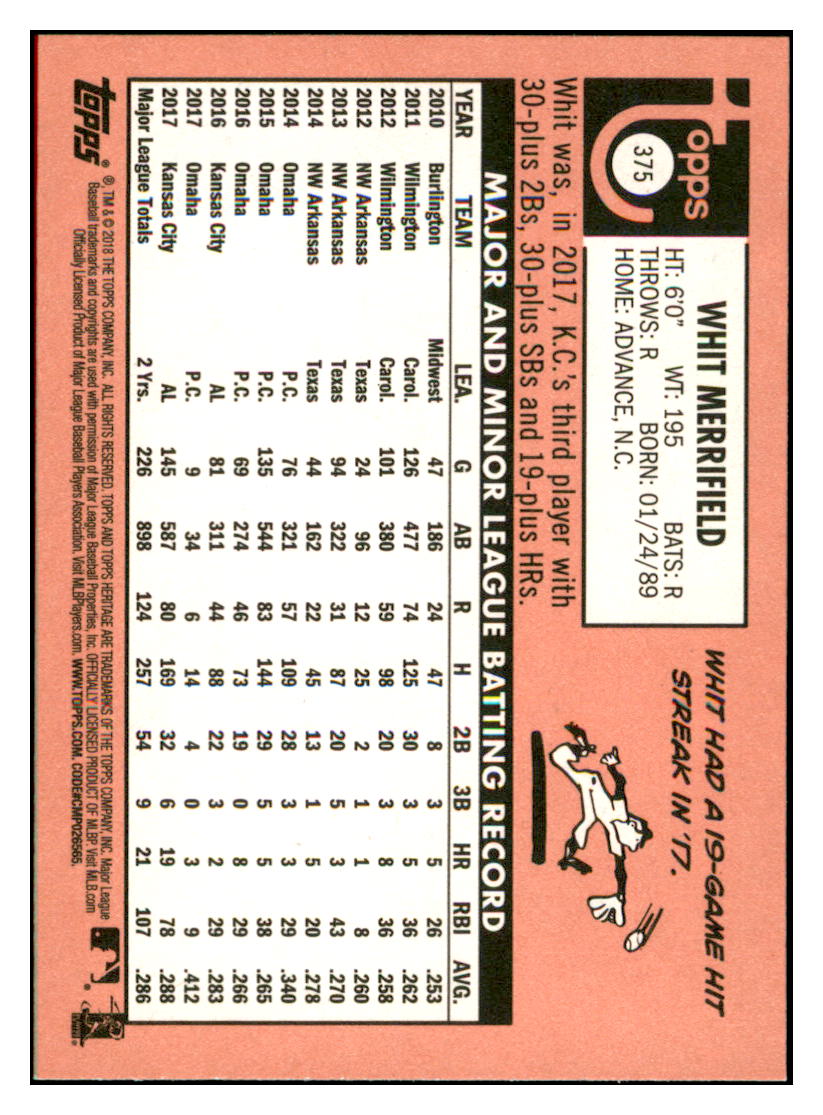 2018 Topps Heritage Whit
Merrifield Kansas City Royals
Baseball Card TMH1A simple Xclusive Collectibles