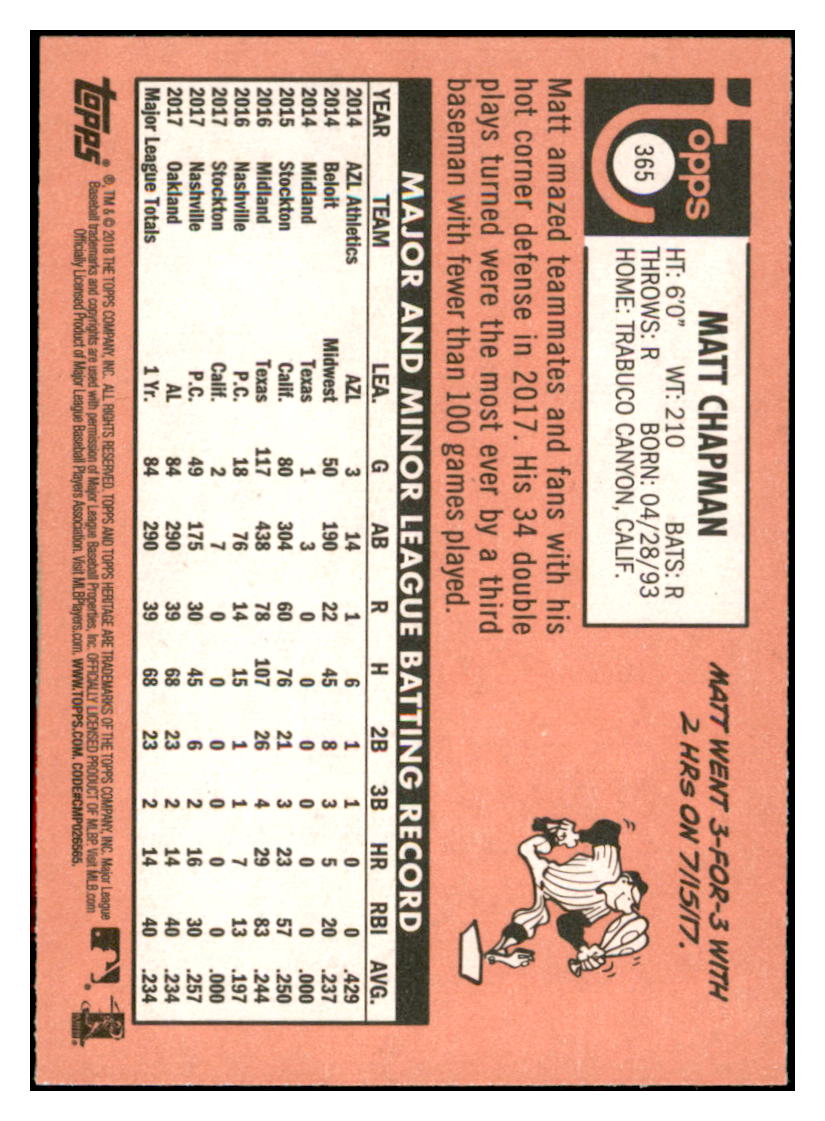 2018 Topps Heritage Matt
Chapman Oakland Athletics Baseball
Card TMH1A simple Xclusive Collectibles