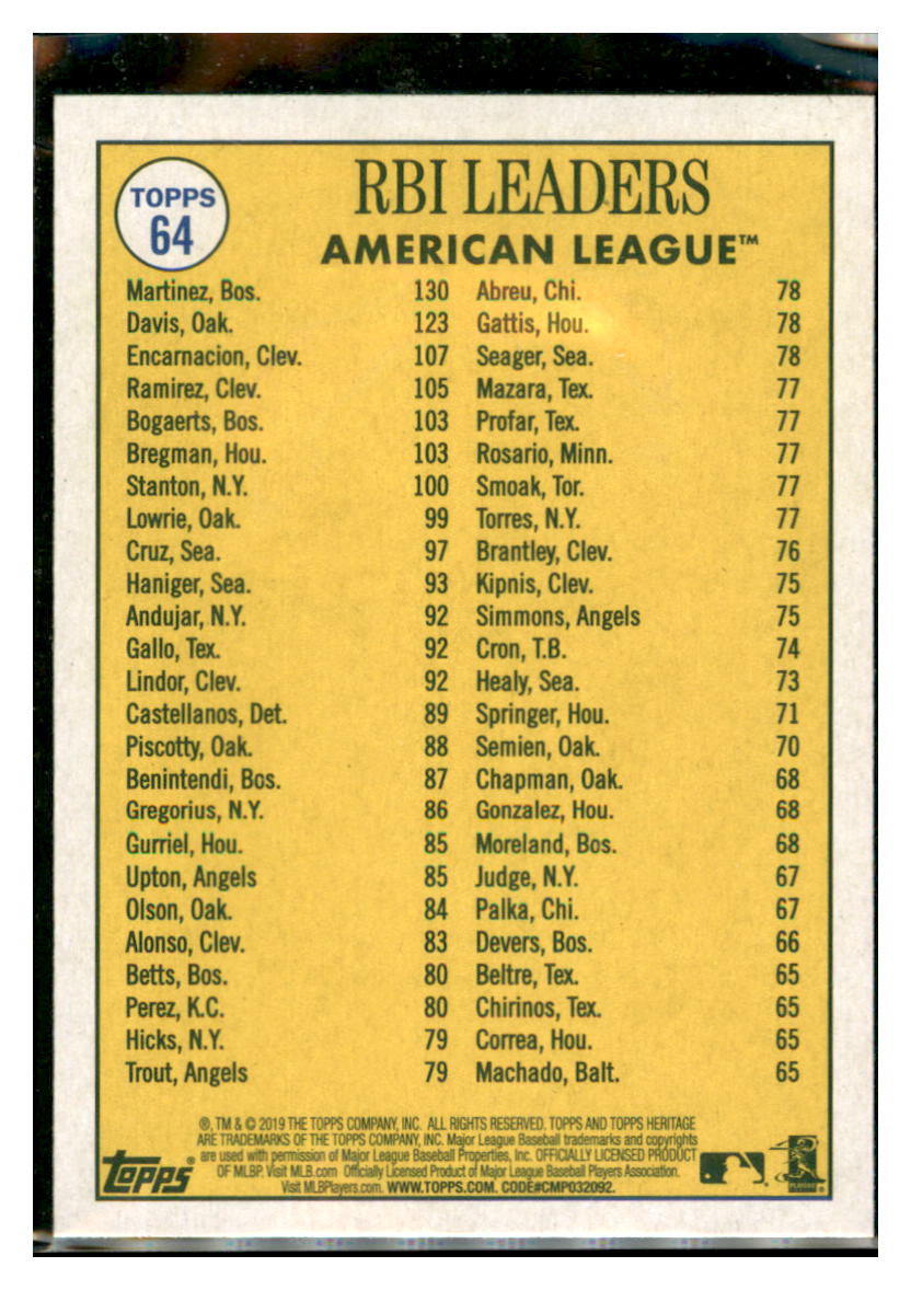 2019 Topps Heritage Edwin Encarnacion /
  J.D. Martinez / Khris Davis CPC, LL   
  Cleveland Indians / Boston Red Sox / Oakland Athletics #64 Baseball
  card   TMH1C simple Xclusive Collectibles