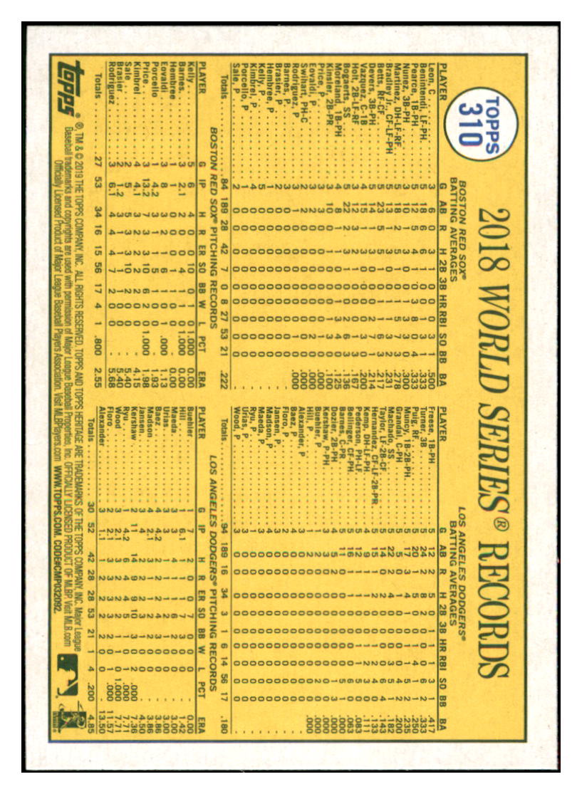 2019 Topps Heritage
Red Sox Celebrate World Series Title Win! WSH Boston Red Sox #310 Baseball card TMH1B_1a simple Xclusive Collectibles