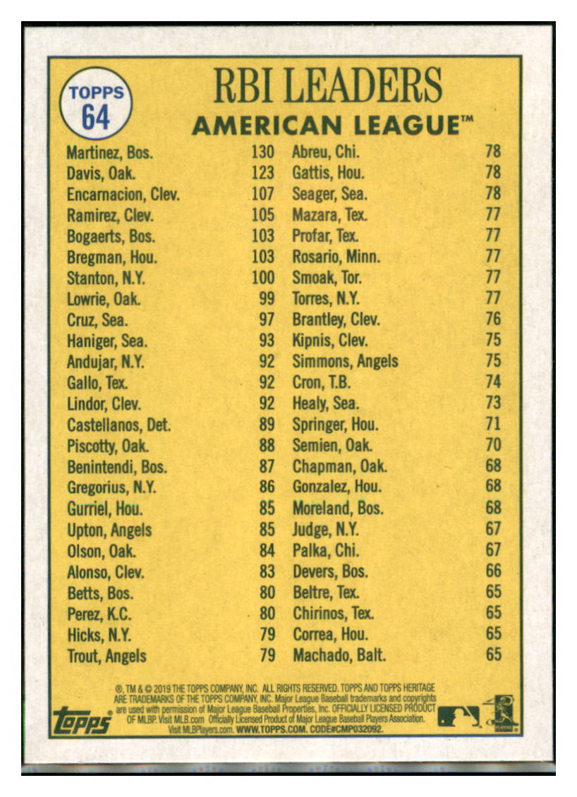2019 Topps Heritage Edwin Encarnacion /
  J.D. Martinez / Khris Davis CPC, LL   
  Cleveland Indians / Boston Red Sox / Oakland Athletics #64 Baseball
  card    TMH1B simple Xclusive Collectibles