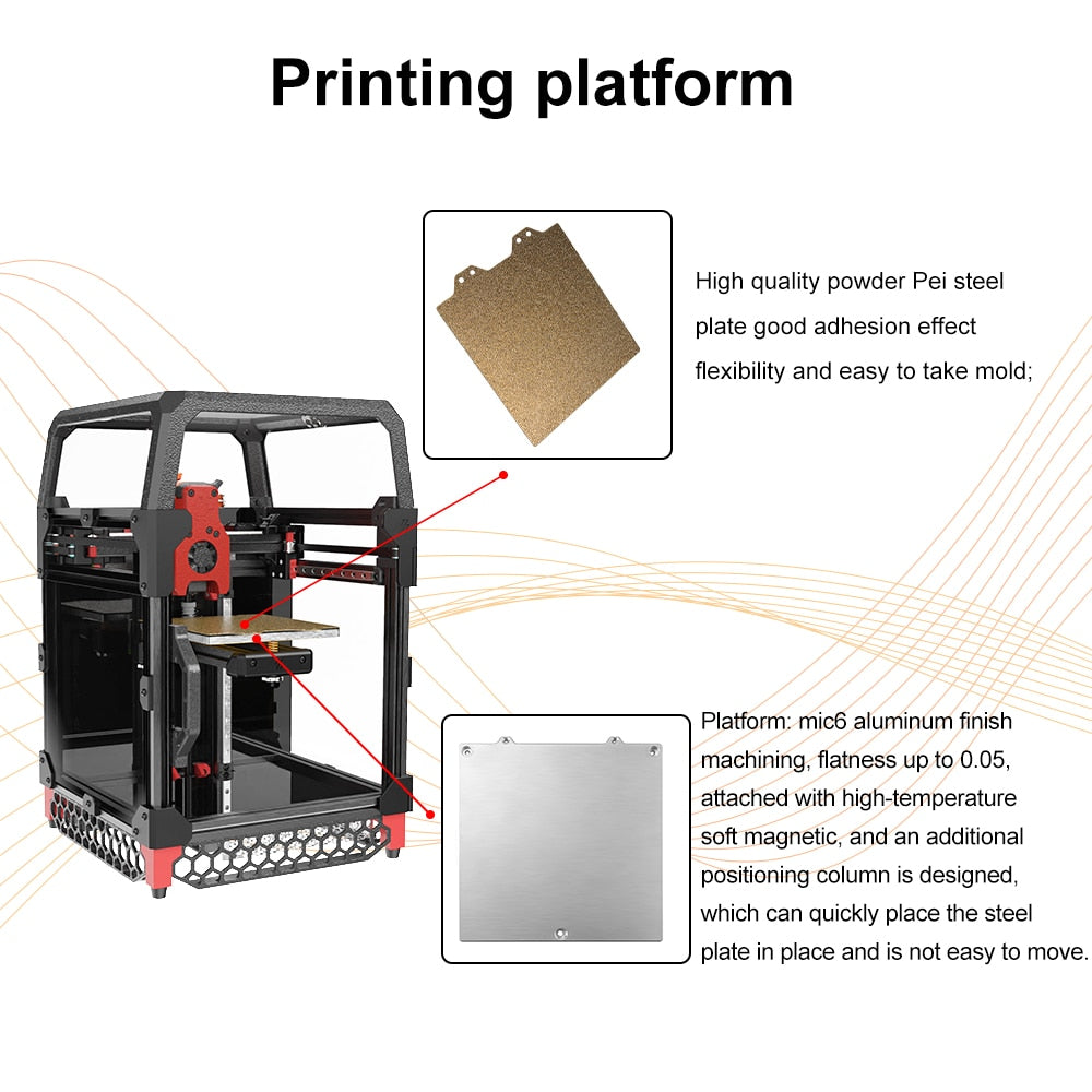 FYSETC Voron V0.1 Corexy 3D Printer Kit with Enclosed Panels